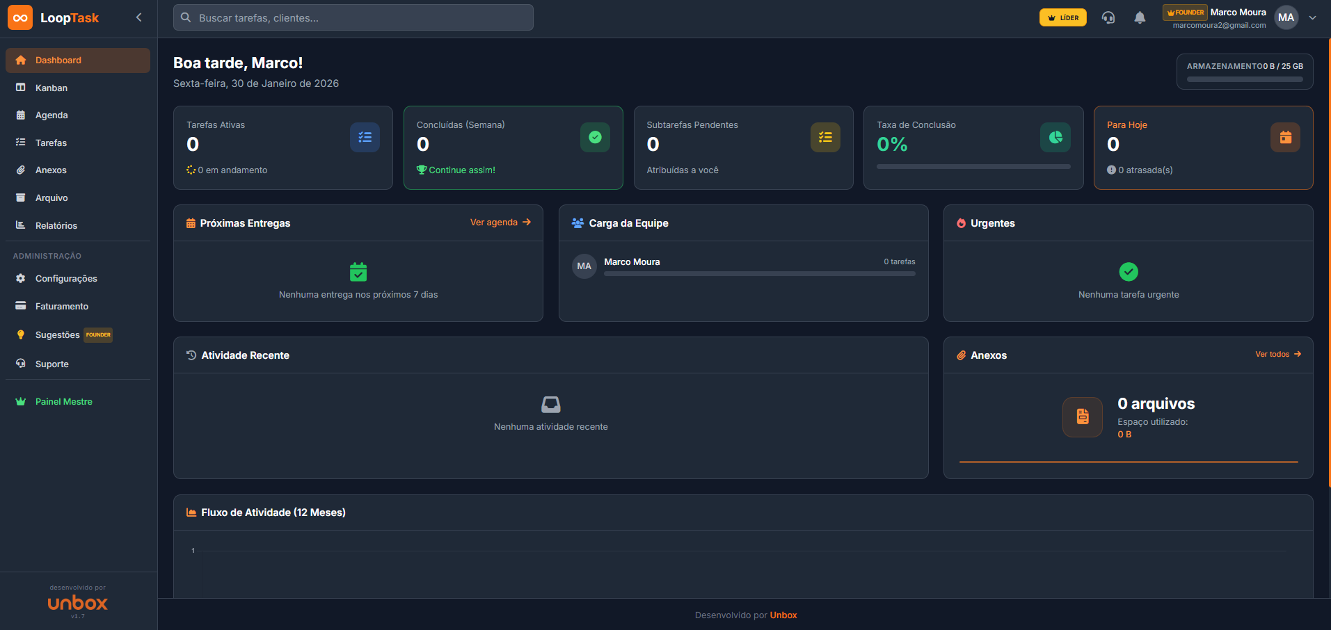 Interface do LoopTask